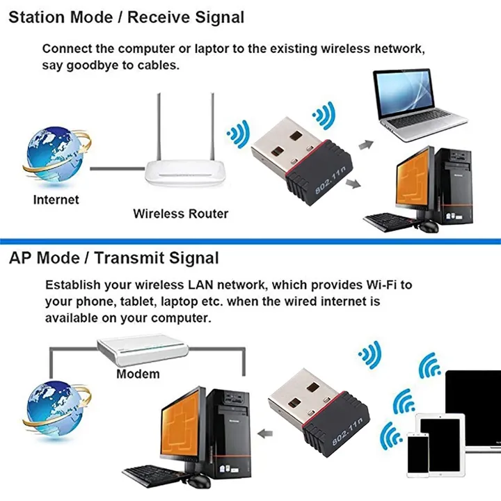 USB Wireless Wifi Adapter USB Ethernet Adapter Network Card wi-fi Receiver For Windows Mac PC