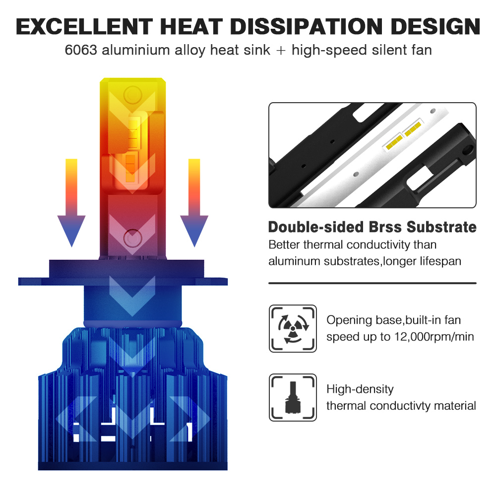 NOVSIGHT Led Car Headlight Bulbs H7 H4 H11 H8 H9 9005 9006 Auto Headlamp 90W 15000LM 6000K White Decoder Car Light