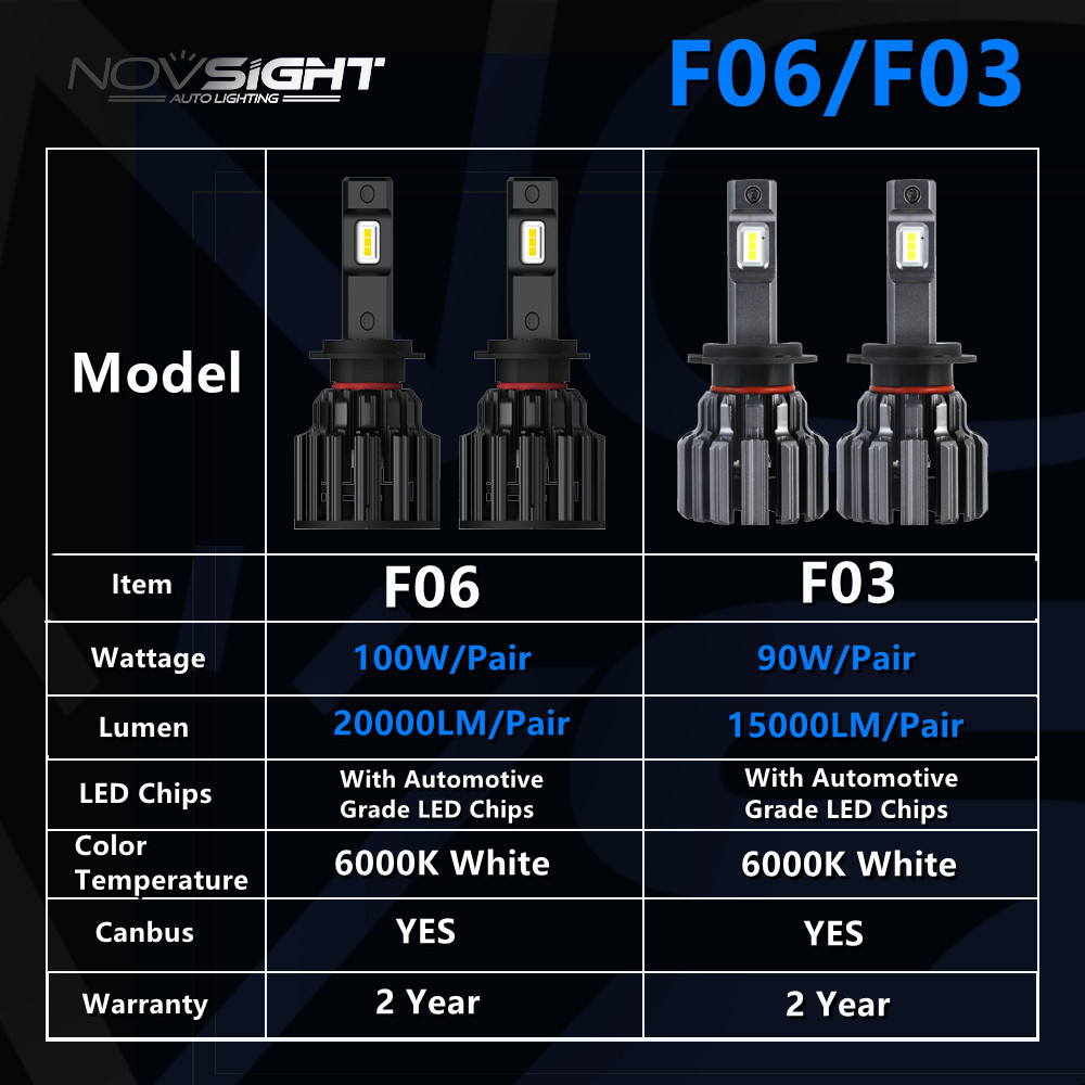 NOVSIGHT Led Car Headlight Bulbs H7 H4 H11 H8 H9 9005 9006 Auto Headlamp 90W 15000LM 6000K White Decoder Car Light