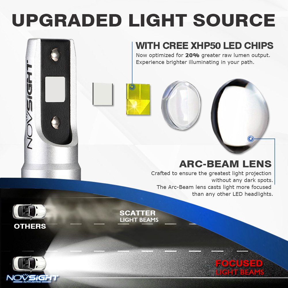 NOVSIGHT 6500K H4 LED H7 H11 H8 HB4 H1 H3 HB3 9005 9006 9007 H13 Auto Car Headlight Bulbs 70W 15000LM LED Headlamp