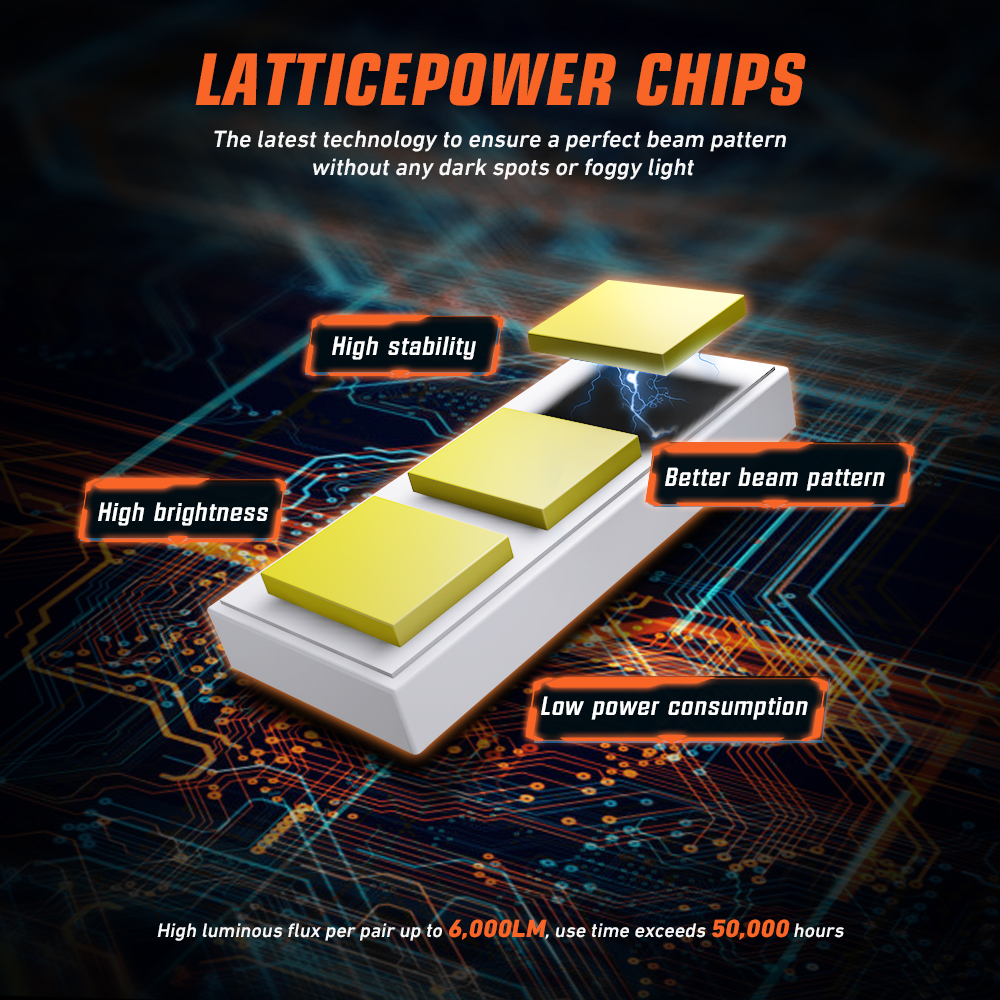 NOVSIGHT Motorcycle Light Led H4 Bulbs 6000LM 35W 6000K White 12V 1:1 Mini Design Motorcycle Headlamp Plug and Play Headlight