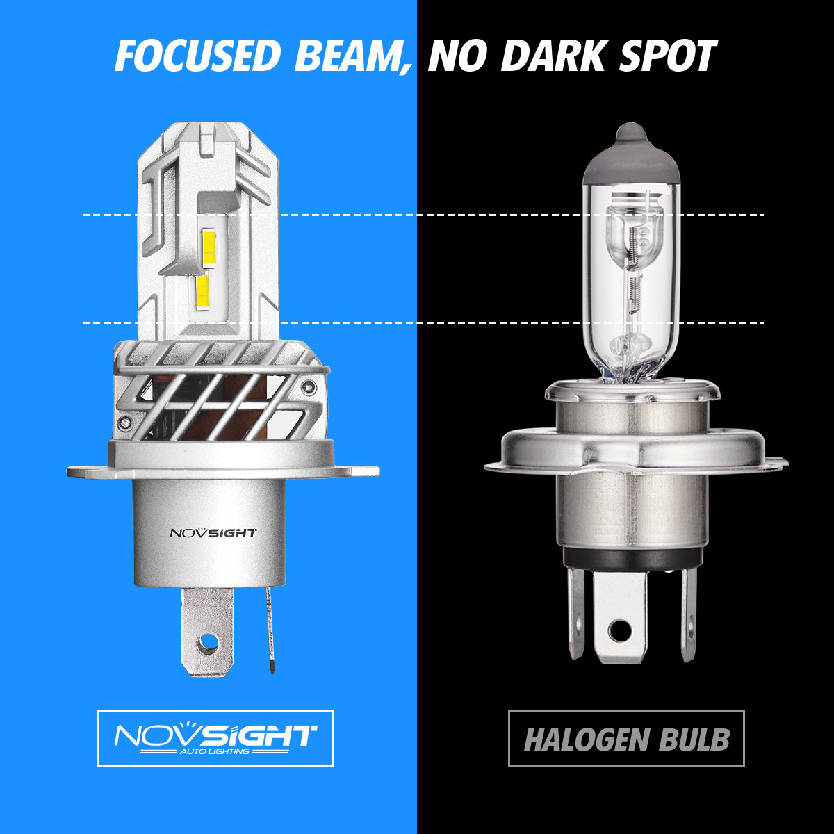NOVSIGHT Motorcycle Headlight Bulb Led H4 H7 H11 1:1 Mini Size Design 6000K White 5000LM 25W 12V Motorcycle Headlamp Bulbs
