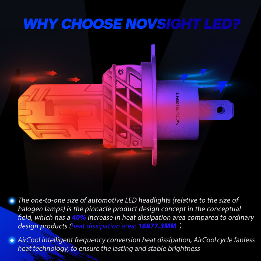 NOVSIGHT Motorcycle Headlight Bulbs 1:1 Mini H4 LED 50W 12V 10000LM 6000K White Auto Accessories LED Lamps