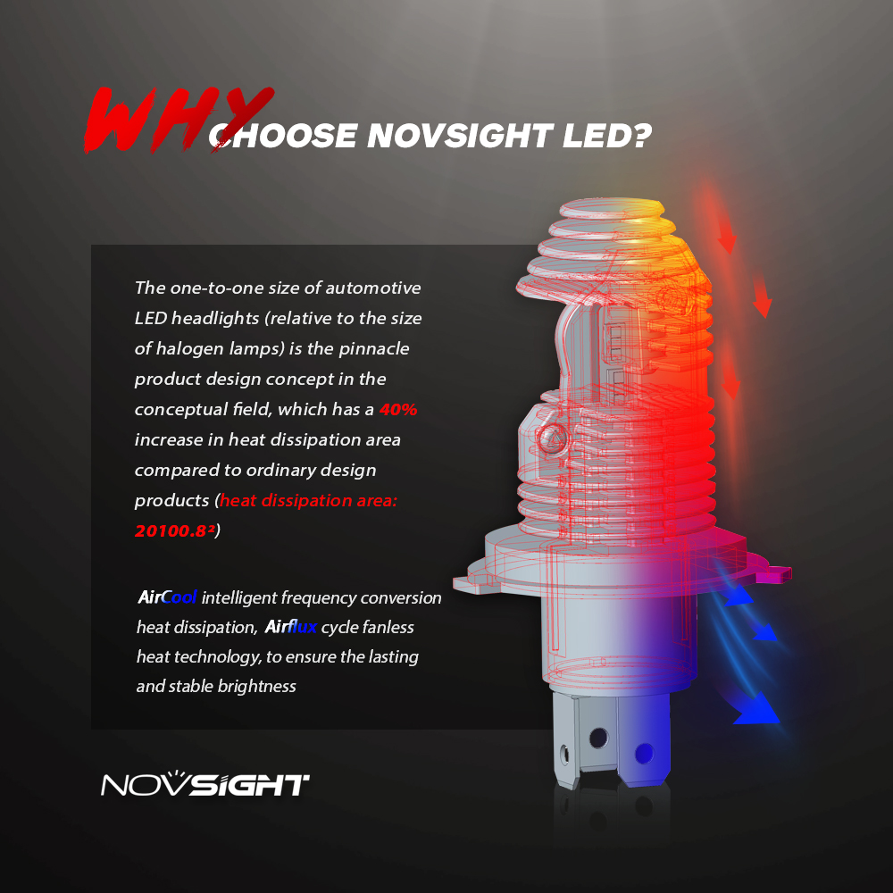 NOVSIGHT Motorcycle Bulbs 1:1 Mini Design LED Headlight H4 50W 12000LM 6000K White Auto Accessories LED Lamps