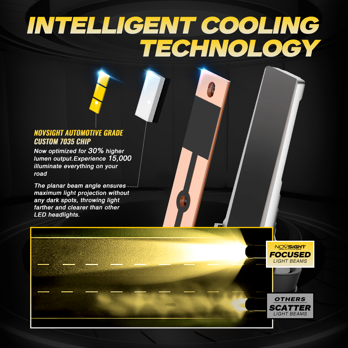 NOVSIGHT H11 LED Bulbs H8 H9 Car Headlight Bulbs 70W 15000LM 3000K LED Lamp 12V with Fan Mini Size Headlamp Auto Accessories