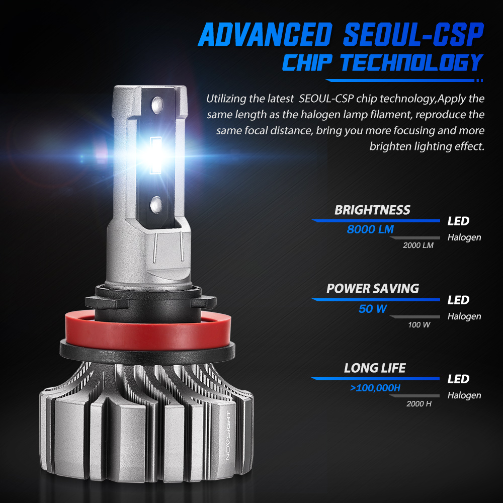 NOVSIGHT H11 LED H4 Bulbs H7 9005 HB3 9006 HB4 9012 H1 H3 H8 H9 Car Headlight Mini Design Auto Headlamps 50W 8000LM 6500K White