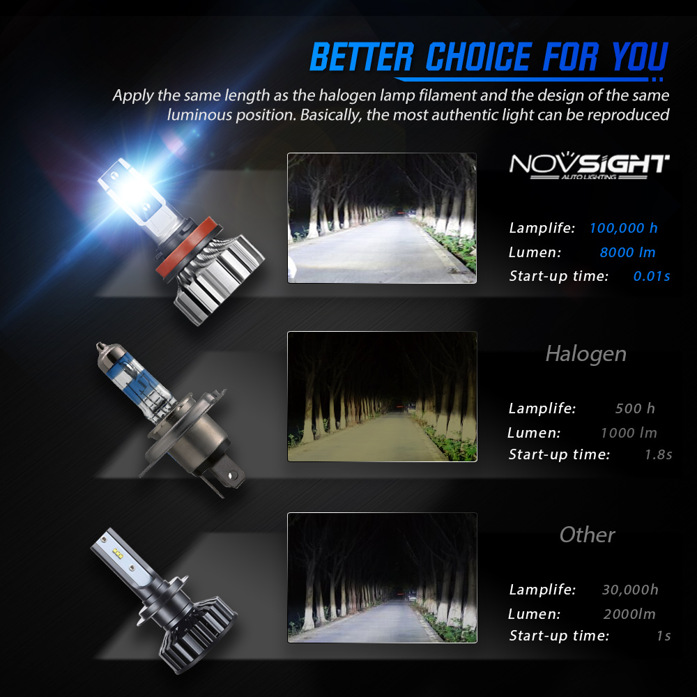 NOVSIGHT H11 LED H4 Bulbs H7 9005 HB3 9006 HB4 9012 H1 H3 H8 H9 Car Headlight Mini Design Auto Headlamps 50W 8000LM 6500K White