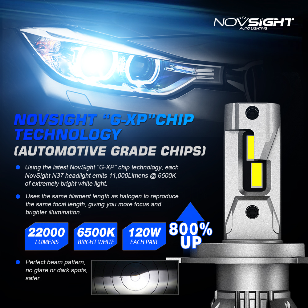 NOVSIGHT H4 Led Car Headlight Bulbs H7 H11 H8 H9 H1 H3 9004 9005 9006 9007 120W 22000LM 6500K Canbus Auto Headlamps Fog Light