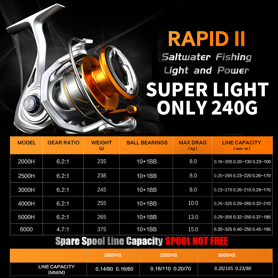 RAPID2 / RAPID2X Series Fishing Reel 6.2:1 4.7:1 Anti-corrosion Spinning Fishing Reel 33lb Saltwater Fishing