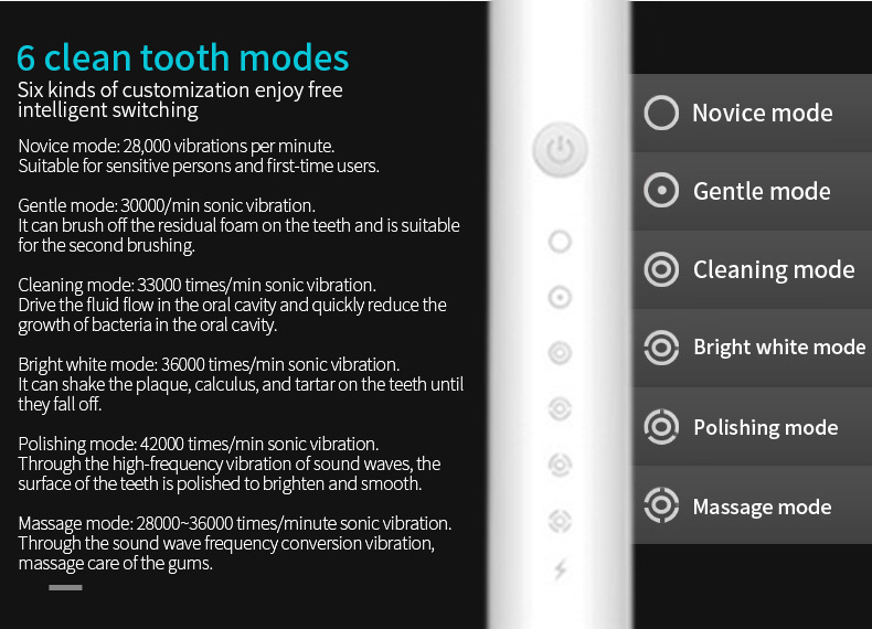 Electric toothbrush men's / women's electric toothbrush intelligent soft bristle toothbrush punch charging full-automatic universal electric toothbrush for adults and children ultrasonic
