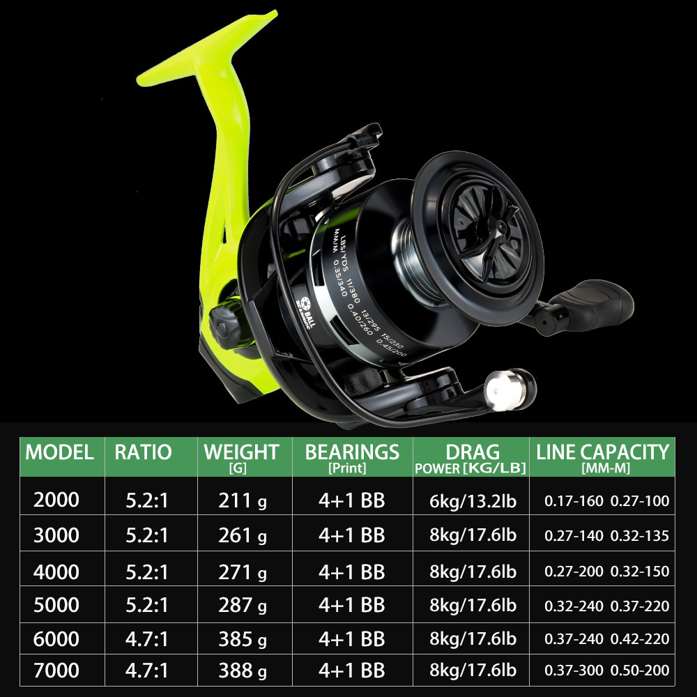 Hot Sale Fishing Reel 2000-7000 Metal Spool Everything For Spinning Wheel Drag Spare Saltwater Accessories