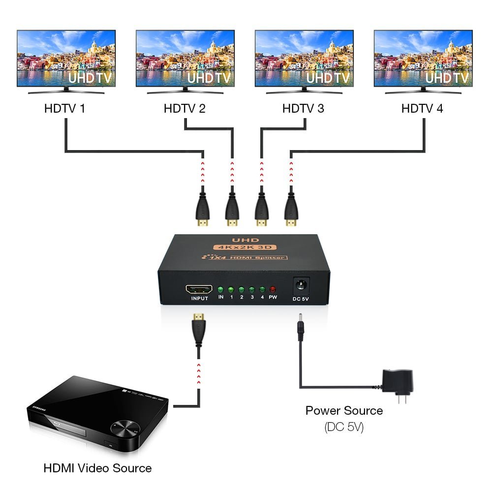 4K HDMI-Compatible Splitter Full HD 1080p Vide Switch Switcher 1X2 1X4 Dual Display For HDTV DVD PS3 Xbox