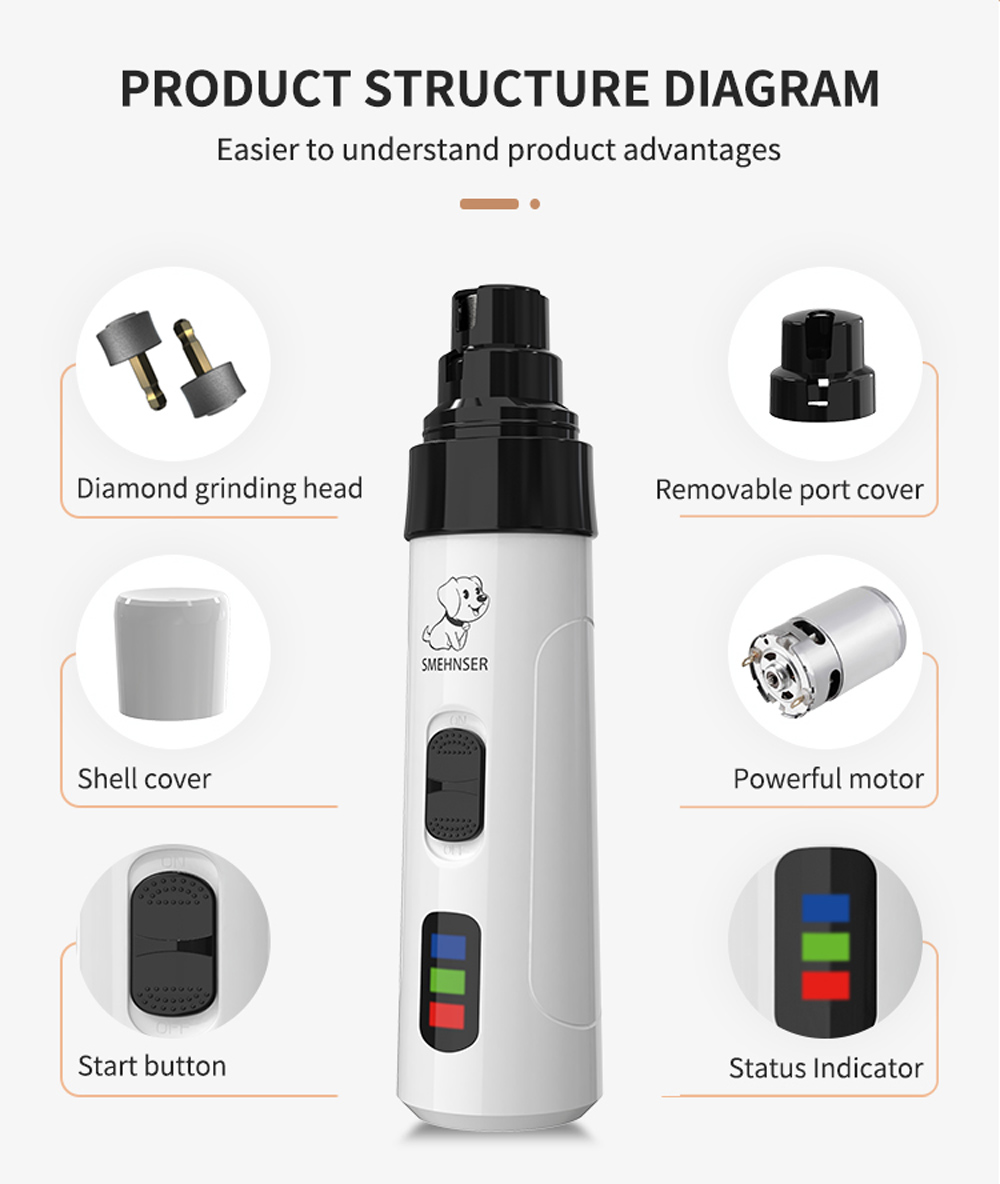 Electric Dog Nail Clippers for Dog Nail Grinders USB Rechargeable Pet Quiet Cat Paws Nail Grooming Trimmer Tools