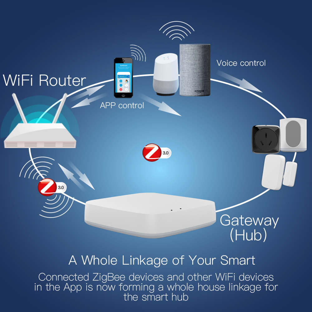 Moes Tuya ZigBee Smart Gateway Hub Smart Home Bridge Smart Life APP Wireless Remote Controller Works with Alexa Google Home