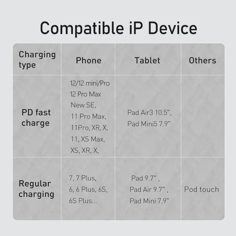 Baseus USB C Cable for iPhone 12 11 20W PD Fast Charge USB C to Lighting Cable for iPhone 8 Xr Charger Data USB Type C Cable