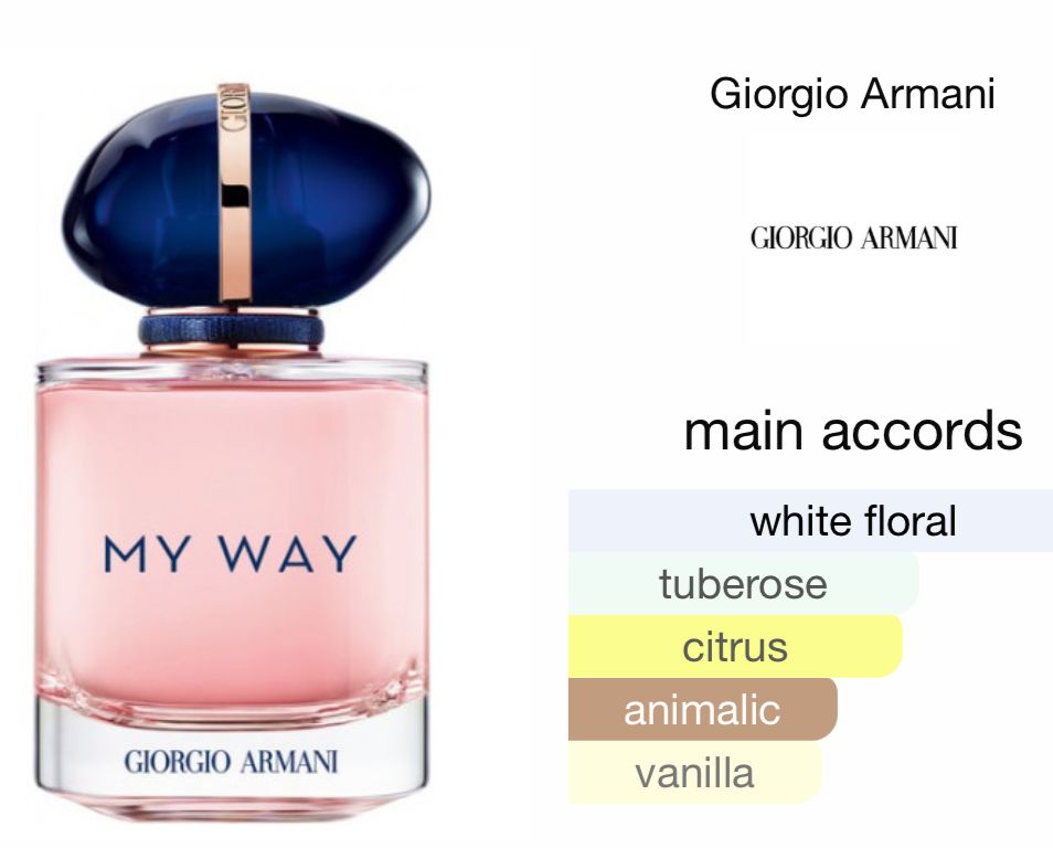 MY WAY  GIORGIO ARMANI Intense EDP Perfume for Women - Girlfriend Gift Sweet Elegant Feminine Scent Amber Floral Fragrance