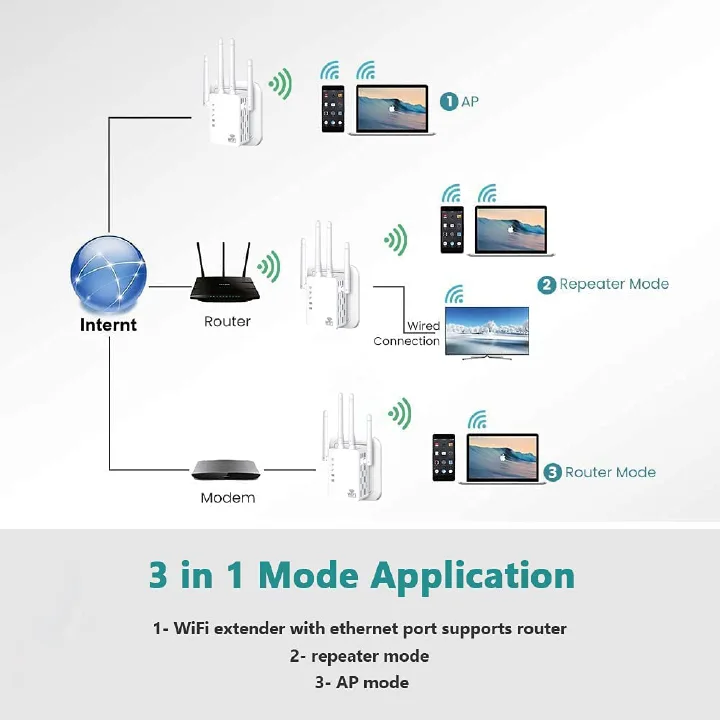 Wifi Repeater 1200Mbps Long Range 5 Ghz Wifi Booster Wireless Router Wifi Signal Network Amplifier Wi-fi Extender Router