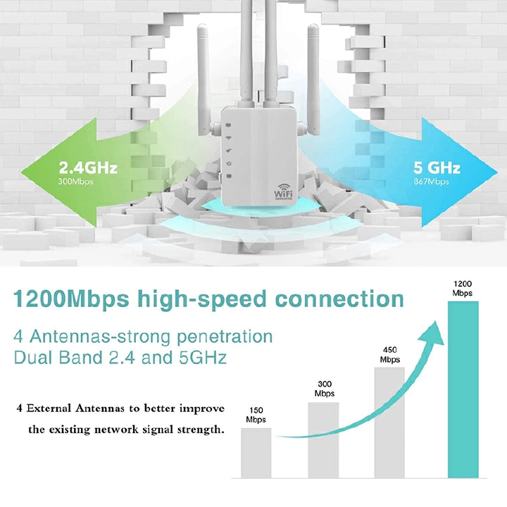 Wifi Repeater 1200Mbps Long Range 5 Ghz Wifi Booster Wireless Router Wifi Signal Network Amplifier Wi-fi Extender Router