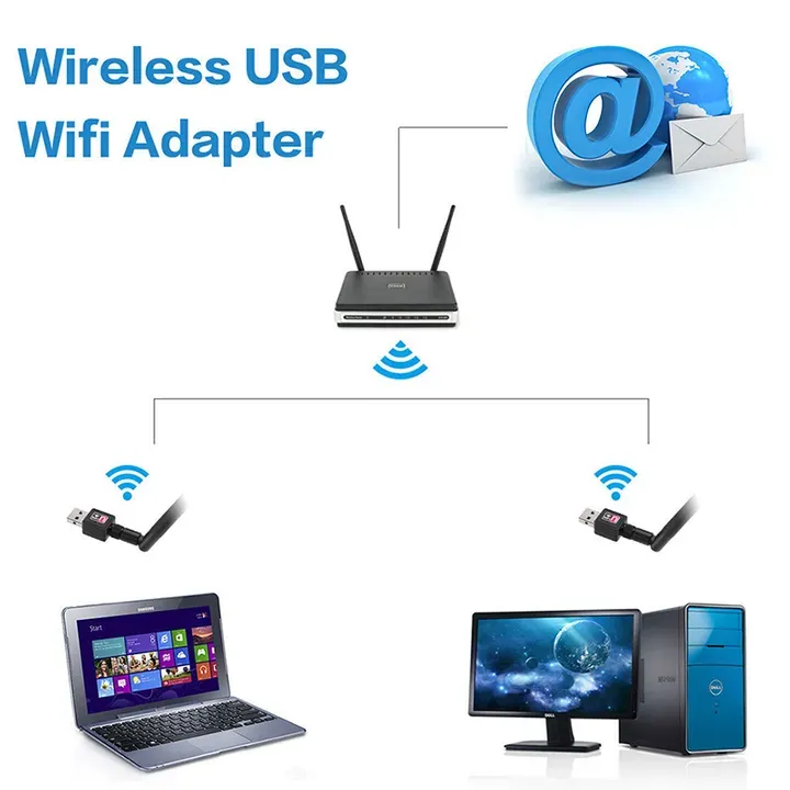 USB Wireless Wifi Adapter USB Ethernet Adapter Network Card wi-fi Receiver For Windows Mac PC Antenna version