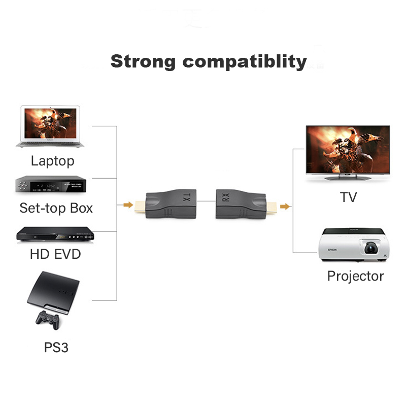 Video Extender HDMI-compatible to RJ45 4K 3D HDTV 1.4 Up to 30M Extension to RJ45 Over Cat 5E/6 Network LAN Ethernet Adapter
