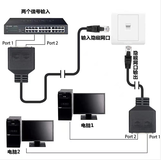 RJ45 Ethernet Network Expansion Splitter PC Internet 1 to 2 Plug Connector Parts RJ45 Ethernet Network Extension Cable Splitter