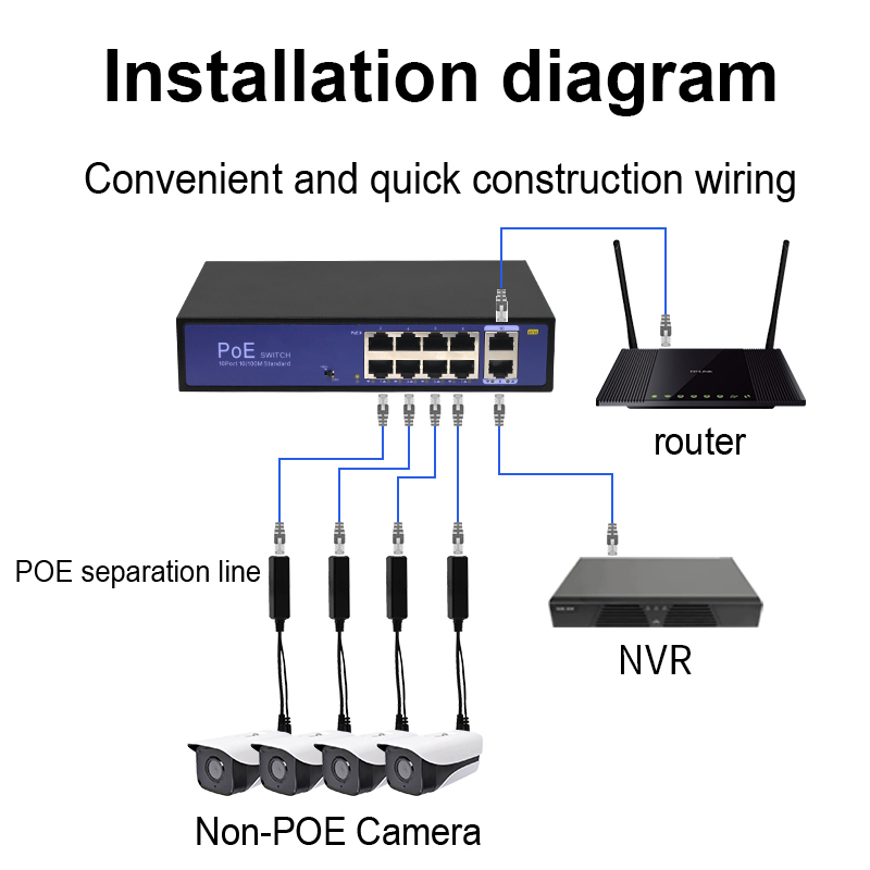 PoE Splitter 48V To 12V POE Connectors Splitter Extender Injector