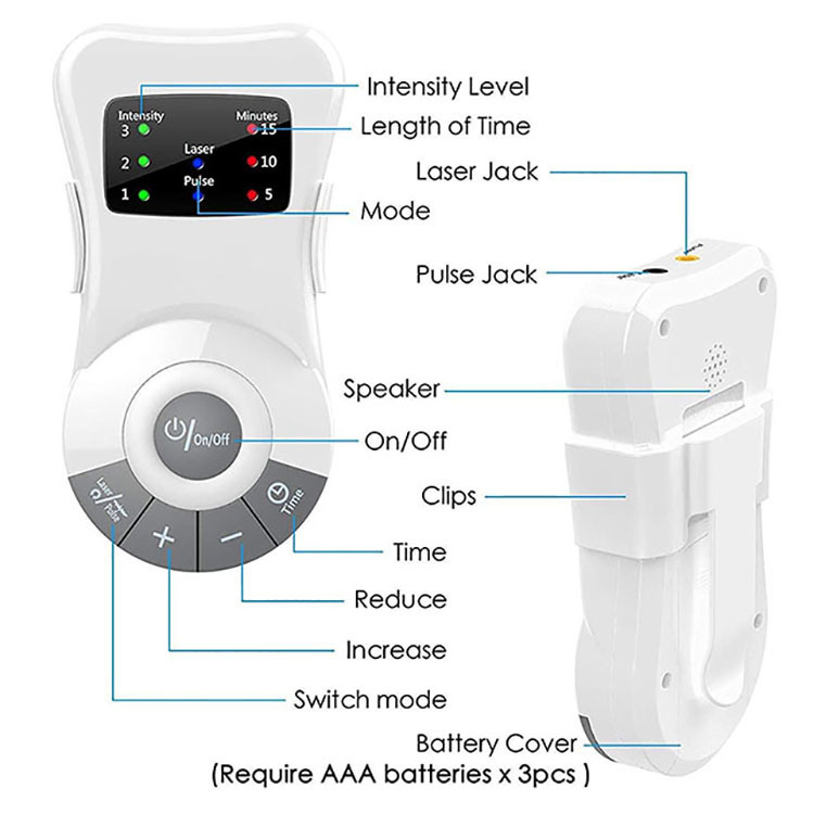 Nose Rhinitis Sinusitis Allergy Reliever Hay Fever Treatment Electric Pulse Therapy Massage TENS Unit Machine Health Monitor