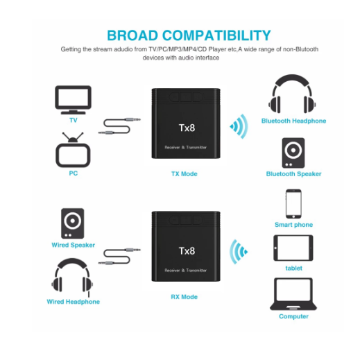TX8 5.0 Bluetooth Receiver Transmitter With Volume Control Button 2 in 1 Audio Wireless Adapter 3.5MM AUX For Car TV PC