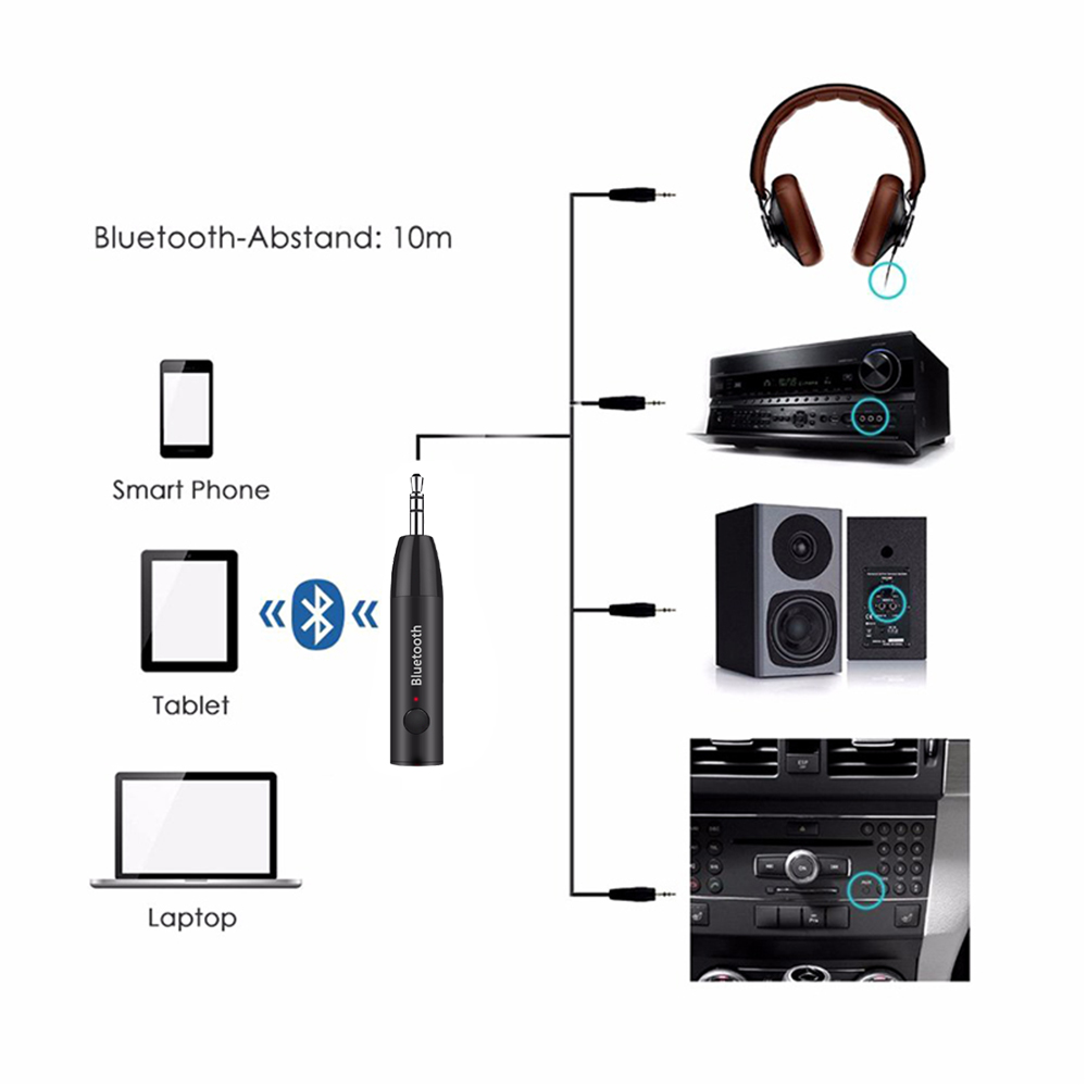 Bluetooth 5.0 Wireless Music Audio Receiver 3.5mm Jack Aux Receiver Adapter Stereo Handsfree Car Headphone A2 Music Receiver
