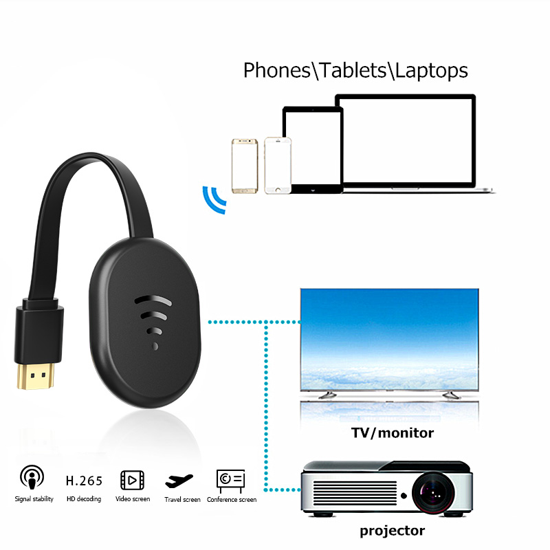 E38 2.4G TV Stick Dlna Anycast Dongle 1080P Wifi Display Receiver HDMI-compatible For Android iPhone IOS Windows Mac