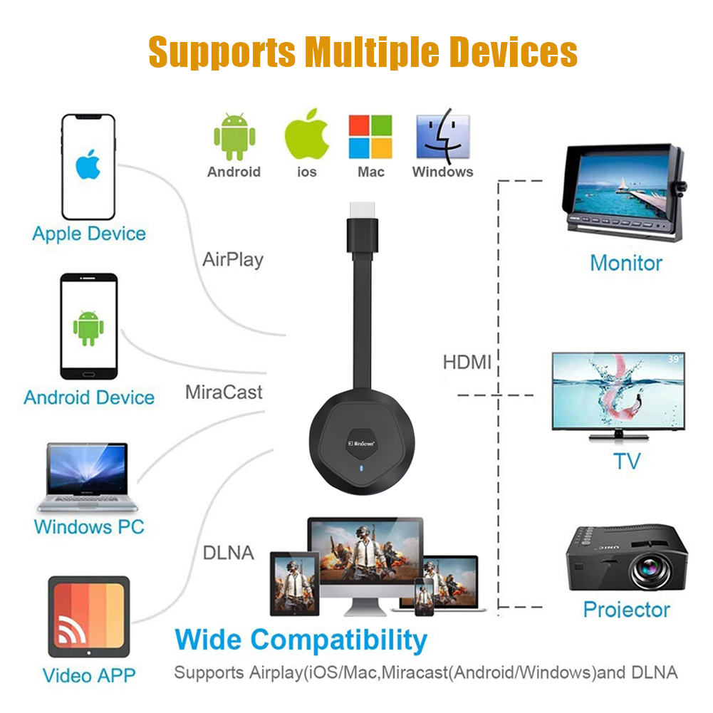 4K Mirror Screen Anycast Miracast AirPlay TV Stick 2.4G single frequency Wifi Wireless Display Receiver Dongle Mirascreen Stream Cast