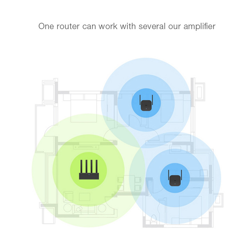 WiFi Repeater Pro 300M Mi Amplifier Network Expander Router Power Extender Roteador 2 Antenna for Router Wi-Fi