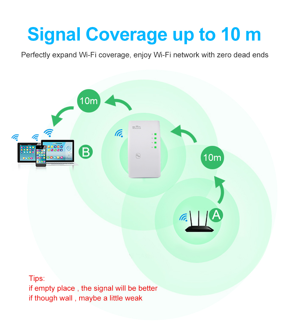 Wireless WiFi Repeater Wifi Extender Wifi Amplifier Long Range Repiter 300M Wi-Fi Booster Wi fi Repeater Access Point