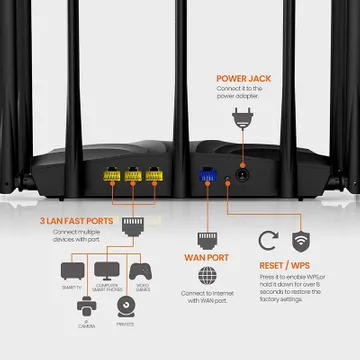 Tenda WIFI Wireless Router AC23 2.4G 5Ghz Wifi range extender with 7*6dBi  External Antennas Wider Coverage Wi-Fi signal amplifer