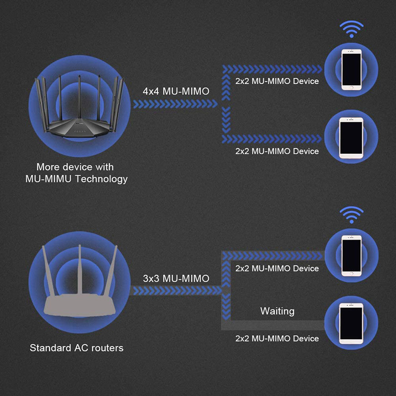 AC23 Smart WiFi AC2100 Router Dual Band Gigabit Wireless For Home Internet Router 4X4 MU-MIMO Technology