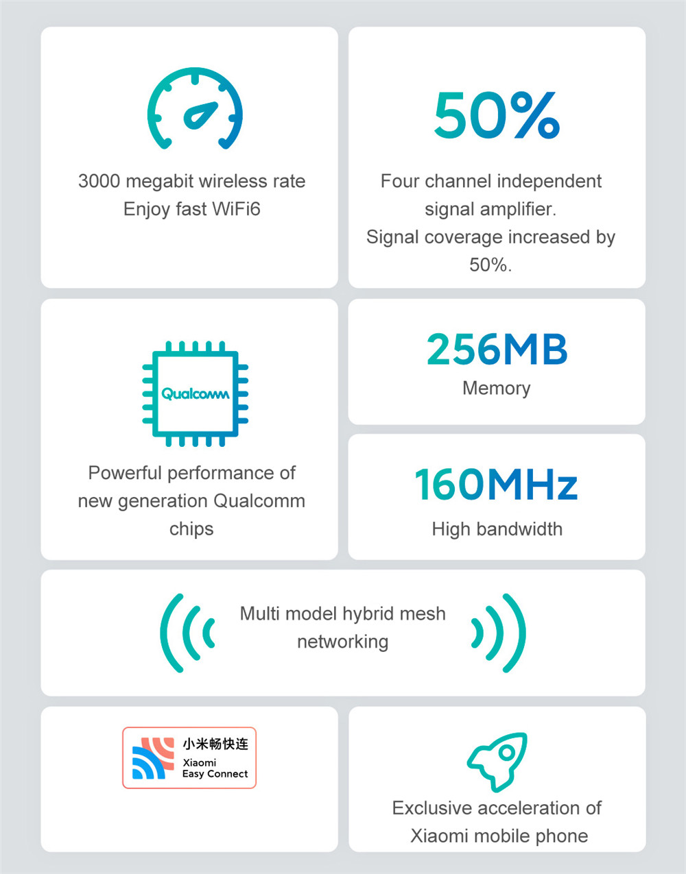 AX3000 WiFi-6 Gigabit Wireless Rate Mesh Network 2.4G 5G Dual-core with 4 Signal Amplifier High Gain Antenna