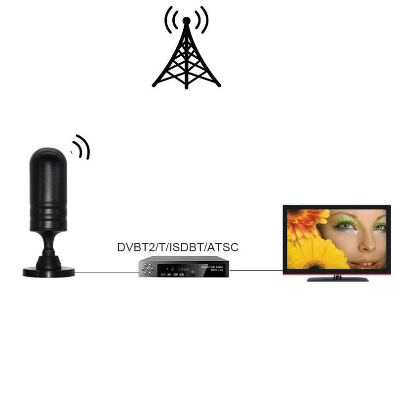 HD Antena Digital HDTV For DVBT2/DVBT/ATSC/ISDBT TV Antenna MHz Digital TV Antenna