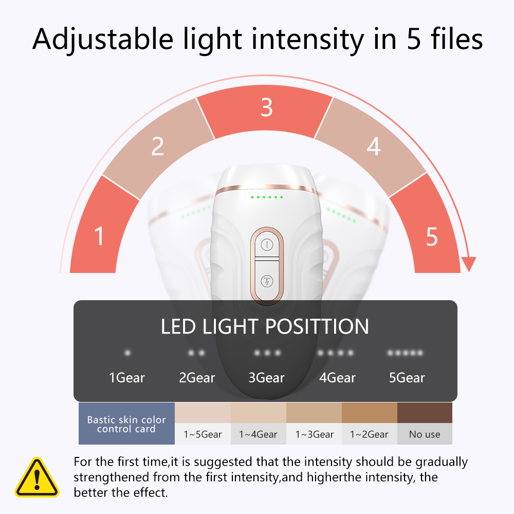 Permanent 990000 Flashes New Laser Epilator IPL Photoepilator Laser Hair Removal Painless electric shaving White