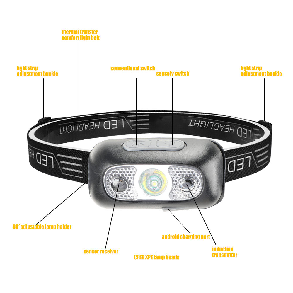 Sensor Mini Rechargeable Powerful Headlamp Fishing Lamp Camping Waterproof Head Flashlight Hunting Hiking  USB LED Work Headlamp