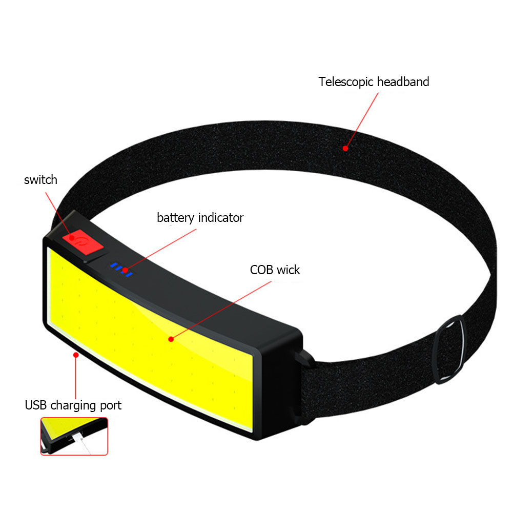 Headlamp Outdoor Portable Mini COB LED Headlight With  Flashlight USB Rechargeable Head Lamp Torch Work Light