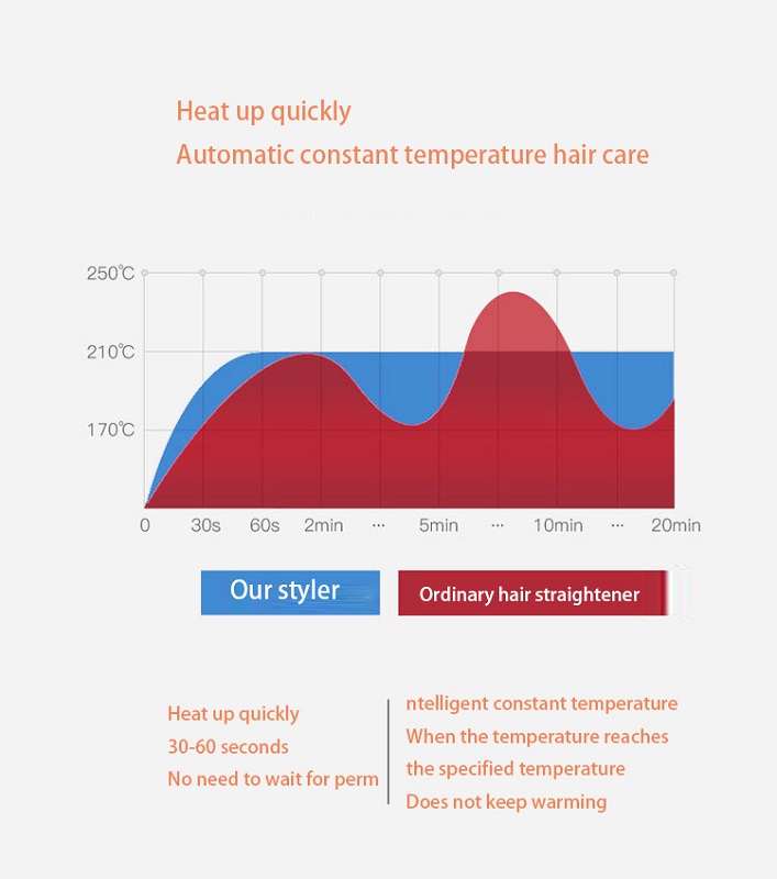Multifunctional Perm Stick Create shiny hairBangs buckle small hair straightener ironing board mini straight bar curler