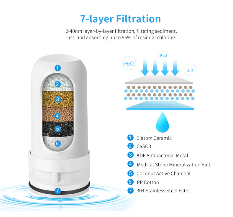 Tap Water Purifier Water Filter Kitchen Faucet Washable Ceramic Percolator Water Cleaner Remove Impurities Bacteria Rust