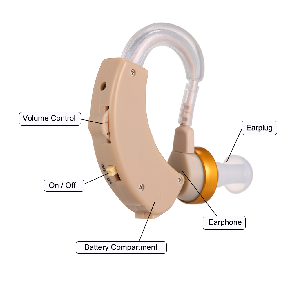 Hearing Aids Sound Amplifier Battery Powered In Ear Hearing Enhancement Device for Adults Seniors Daily&Travel