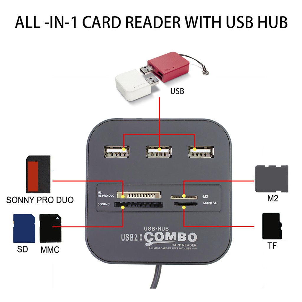 USB Card Reader USB 3.0 HUB with Card Reader USB 3.0 All In 1 Card Reader Charge