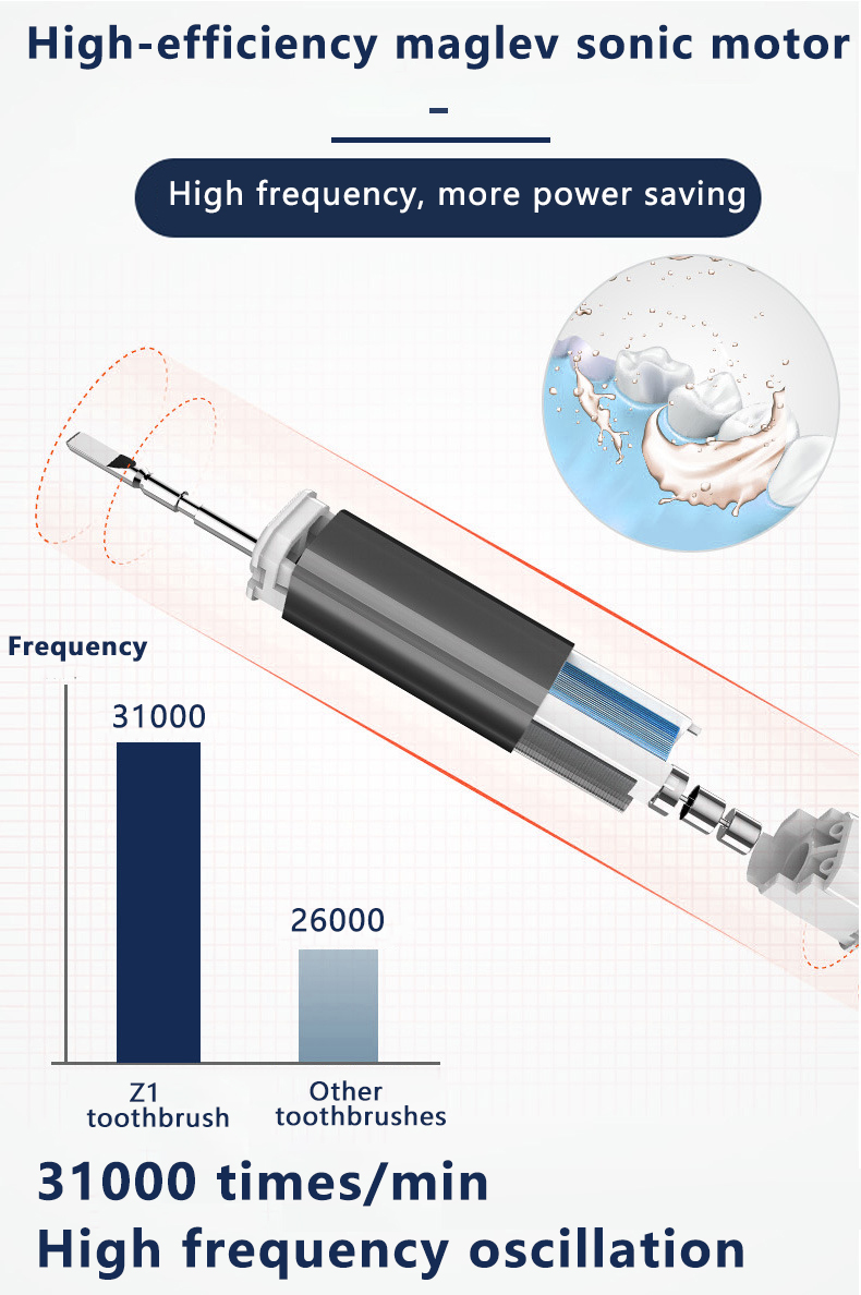 REUP Electric Tooth Brush Teeth Care Sonic Toothbrush Adult Brush USB Charger Rechargeable Tooth Brushes Replacement Heads Set