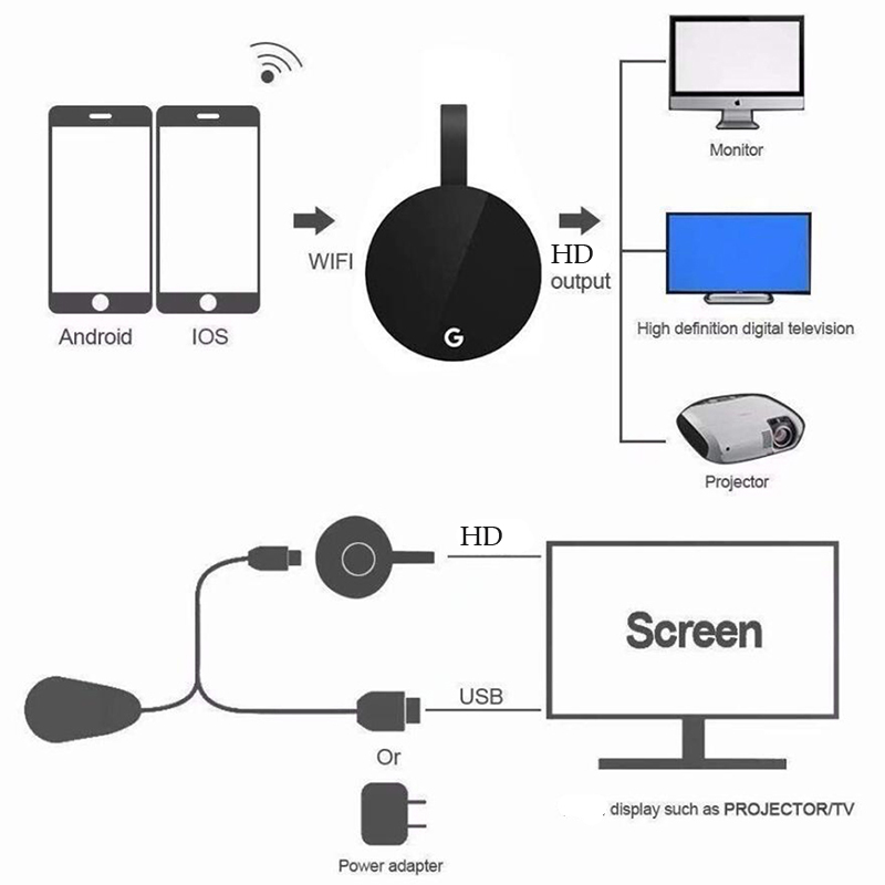 To TV 2.4G 4K Wireless WiFi Mirroring Cable HDMI-compatible Adapter 1080P Display Dongle For IPhone Samsung Huawei Android Phone