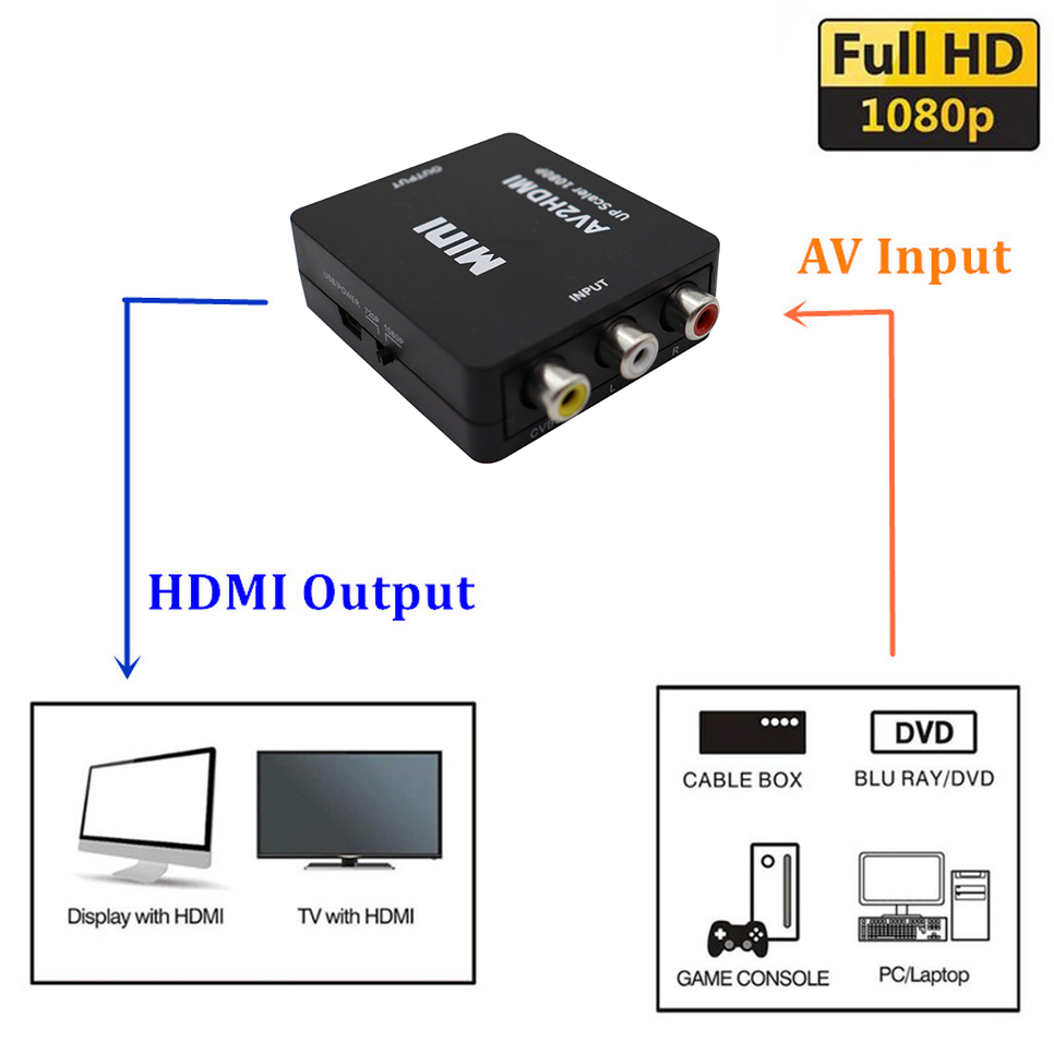 1080P RCA AV To HDMI-compatible Composite Adapter Converter AV2HDMI Adapter For TV PS3 PS4 PC DVD Xbox Projector with USB Cable