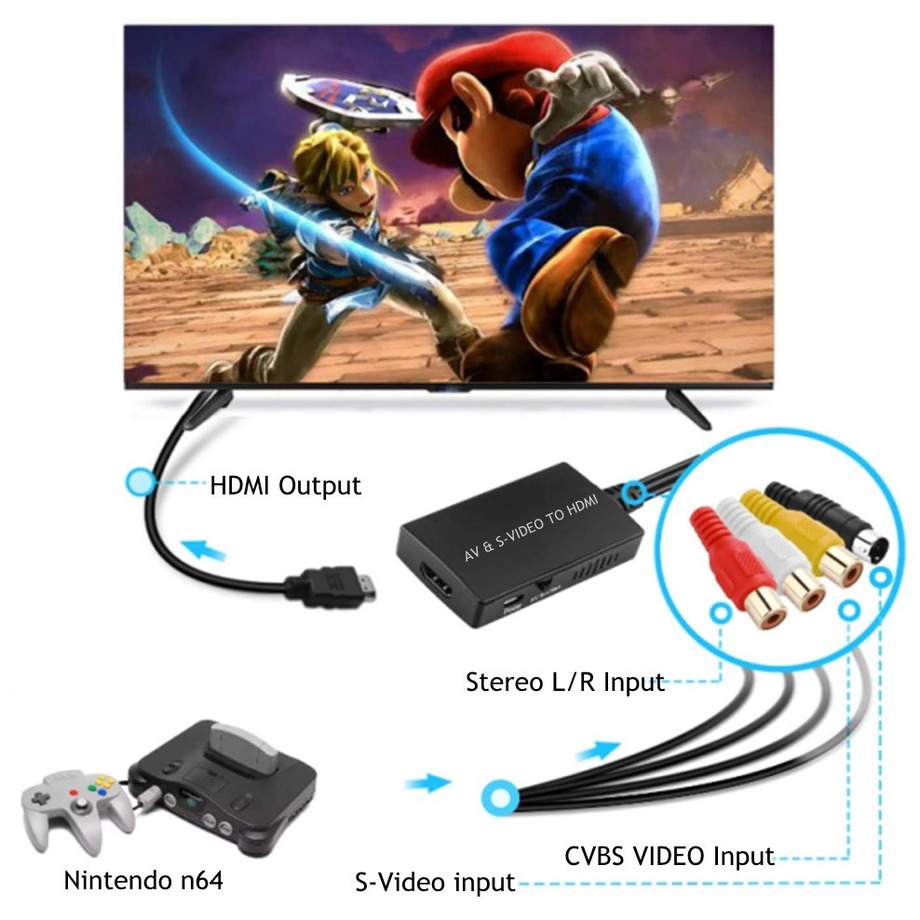 RCA /AV SVIDEO to HDMI-Compatible Adapter For DVD HD TV STB Compatble With PS2/PS3,720P /1080P AV S-VIDEO Video Converter