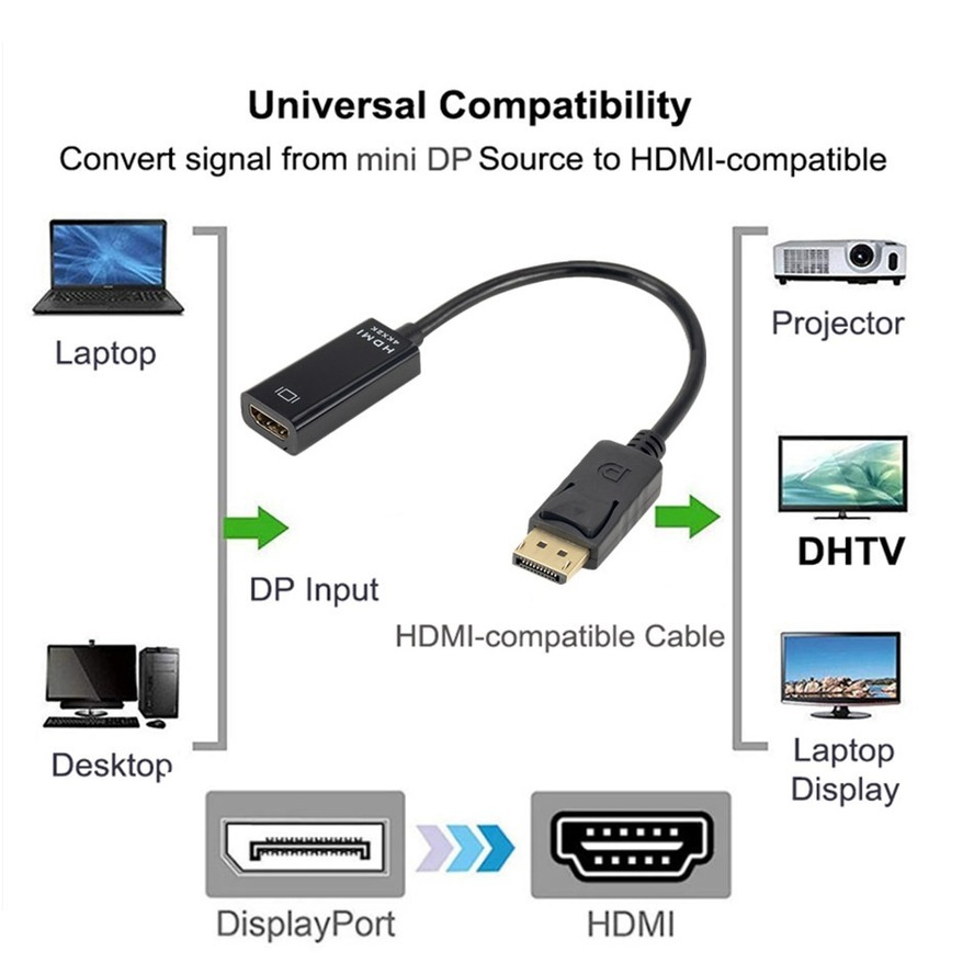 DisplayPort to HDMI-compatible 4K Male To Female Adapter Converter Display Port HD PC TV Cable Projector Television For Laptop