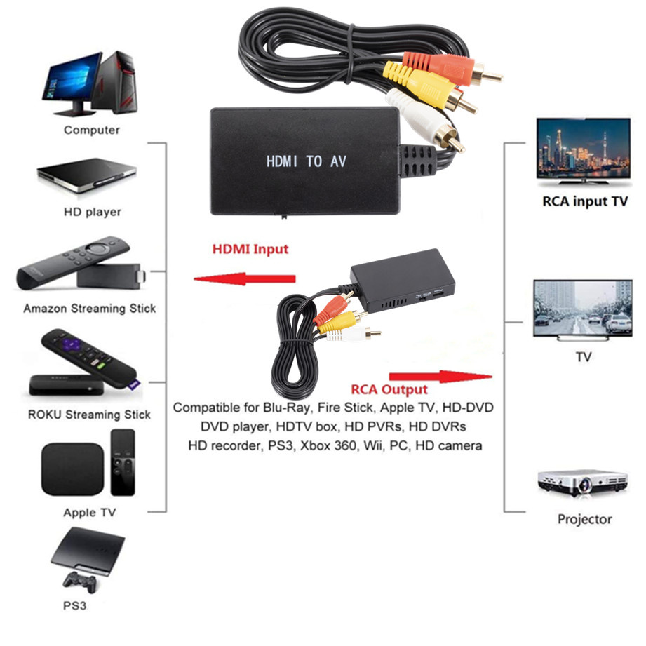 HDMI to AV Converter HDMI to Video Audio Adapter Supports PAL/NTSC Compatible  for Apple TV, DVD, Blu-ray Player, HD Box ect